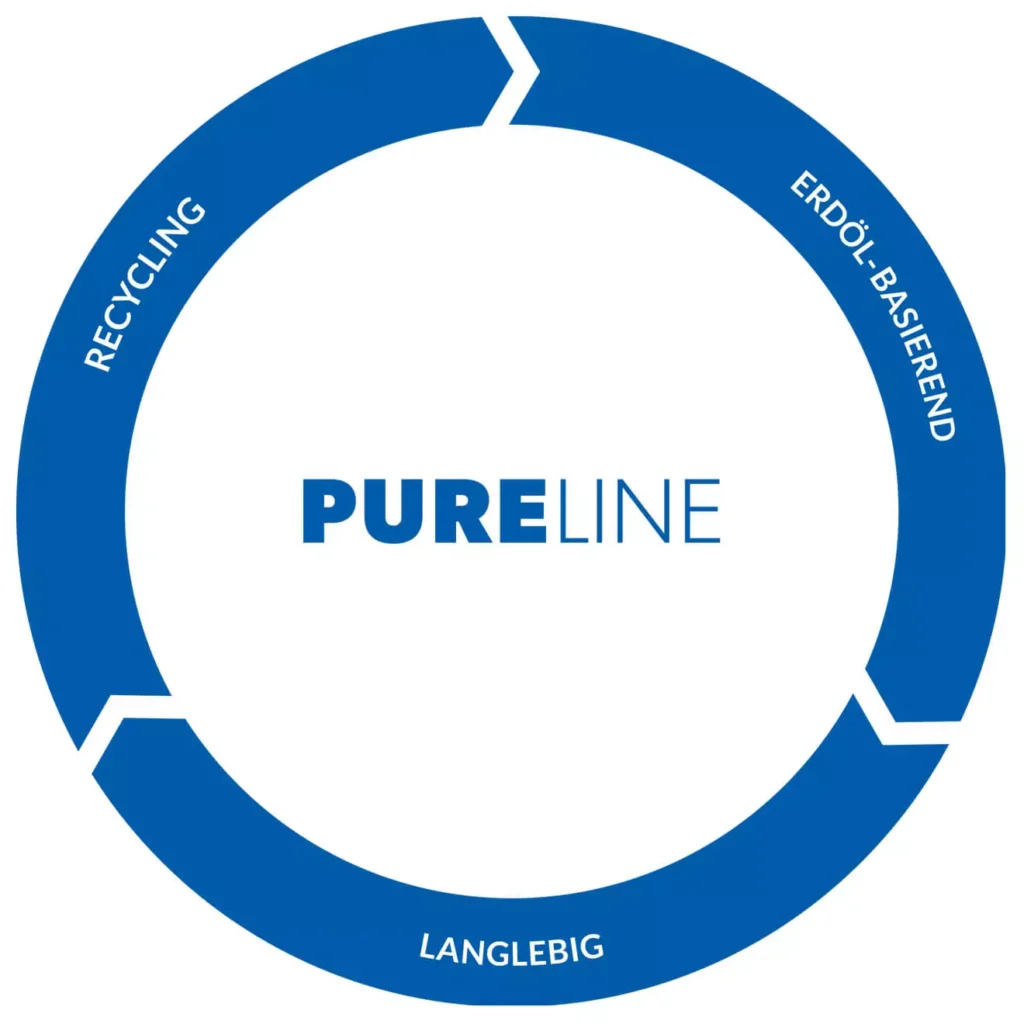 PURELINE-Kreislauf-Circulation - Kofferhersteller | WAG - Kofferhersteller | WAG